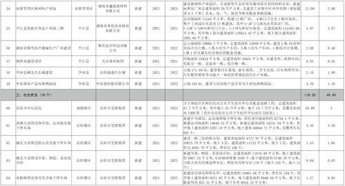 岳阳影院投资项目,打造区域文化娱乐新地标