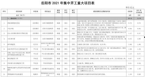岳阳影院投资项目,打造区域文化娱乐新地标
